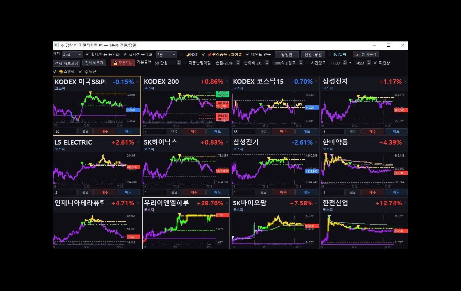상단 설정 줄에 기본금액 50만원, 자동손절익절, 손절 -2.0%, 손익비 2.0, 1000억 경고, 시간경고 11:00~14:20 이 걸려 있는 화면.